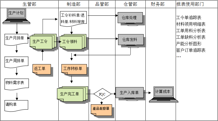 生产制造ERP欧洲五大联赛官网_五大联赛(中国)
