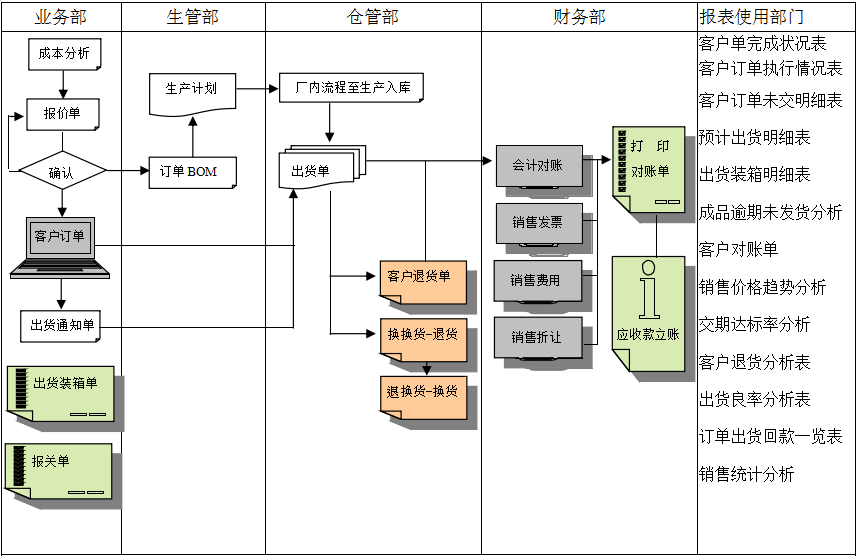 ERP欧洲五大联赛官网_五大联赛(中国)
