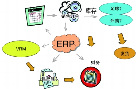 企业引入ERP欧洲五大联赛官网_五大联赛(中国)
是必然趋势