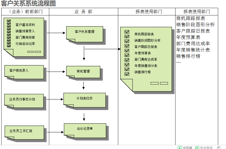 　ERP欧洲五大联赛官网_五大联赛(中国)
的具体操作步骤是怎样的