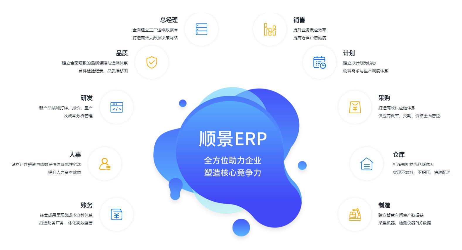 ERP管理欧洲五大联赛官网_五大联赛(中国)
