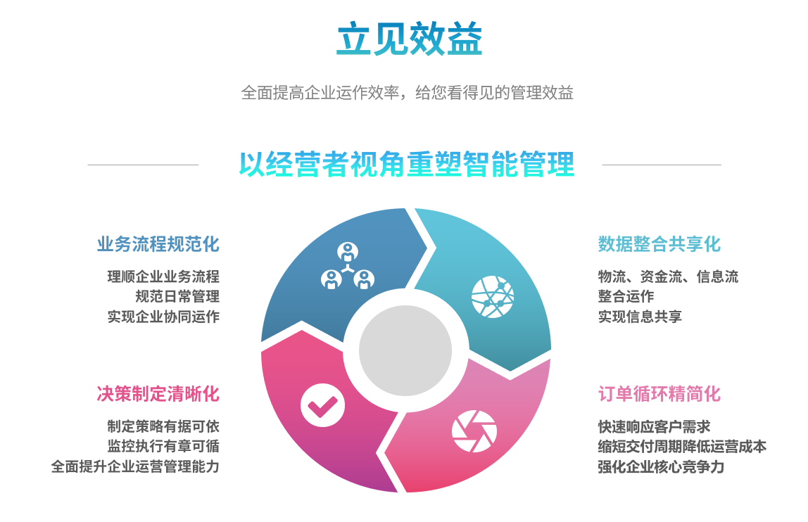 ERP欧洲五大联赛官网_五大联赛(中国)
ERP欧洲五大联赛官网_五大联赛(中国)