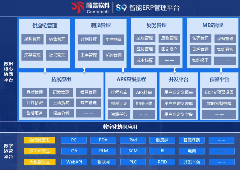 欧洲五大联赛官网_五大联赛(中国)S9 ERP欧洲五大联赛官网_五大联赛(中国)
