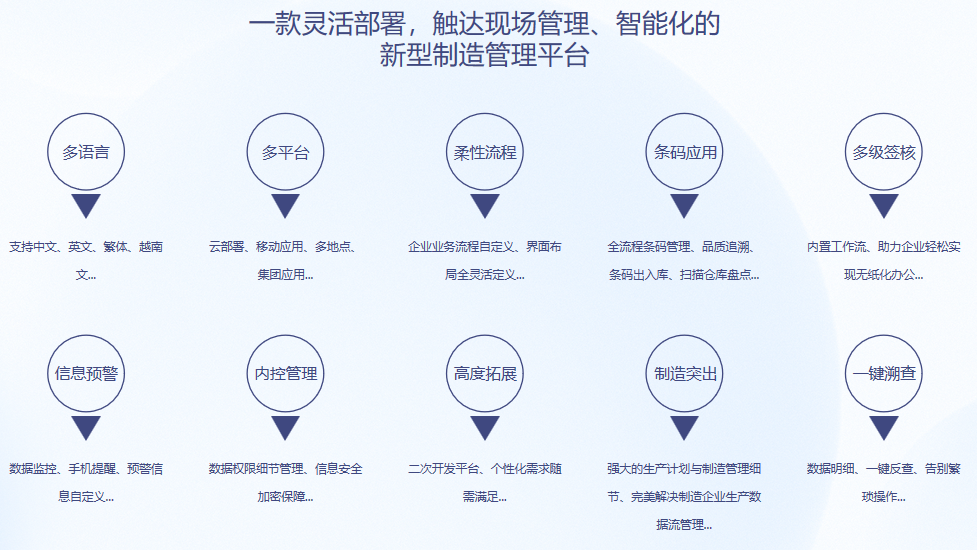 欧洲五大联赛官网_五大联赛(中国)S9 ERP欧洲五大联赛官网_五大联赛(中国)
