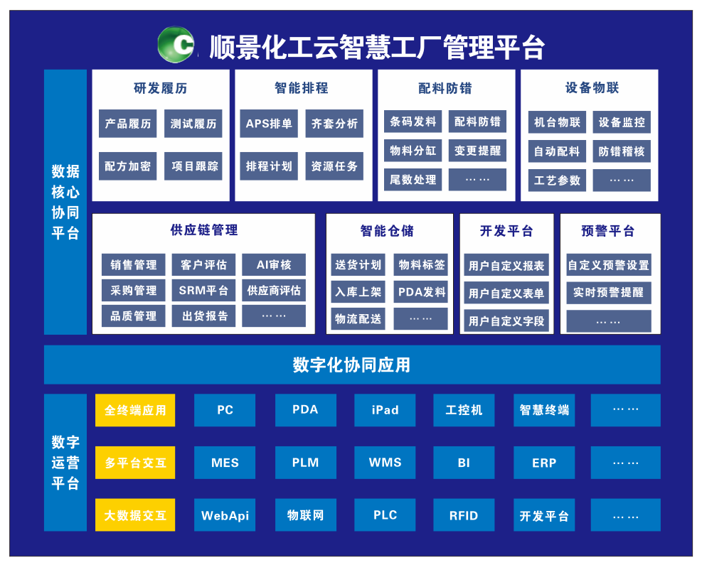 欧洲五大联赛官网_五大联赛(中国)化工云智慧工厂管理平台